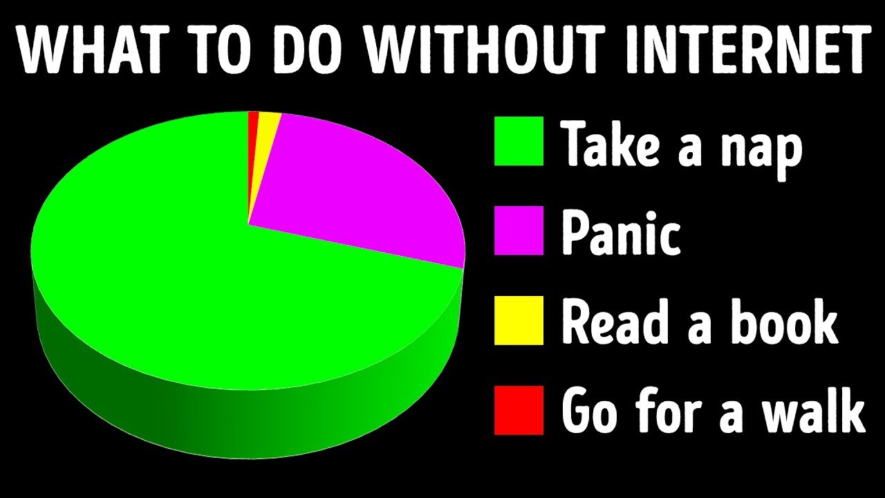 What If There's No Internet for 24 Hours 