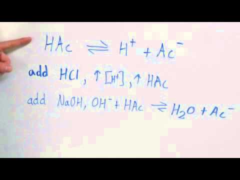 How Does a Buffer Solution Work? 